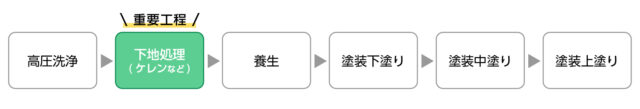 ケレン_塗装工程