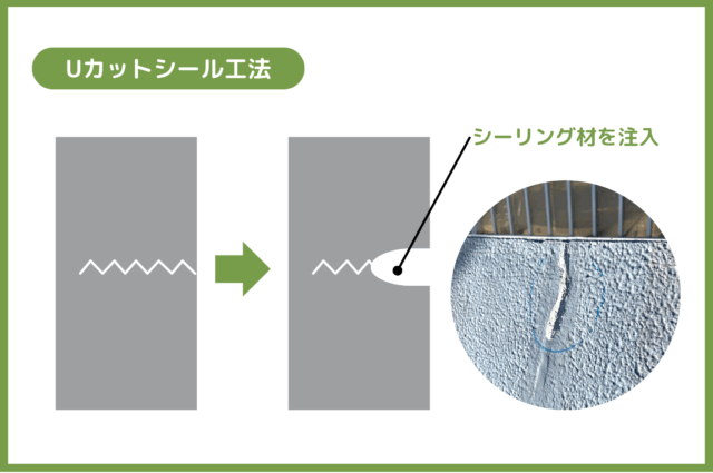 Uカットシール工法について