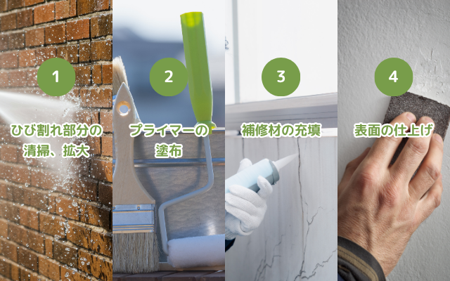 DIYの手順