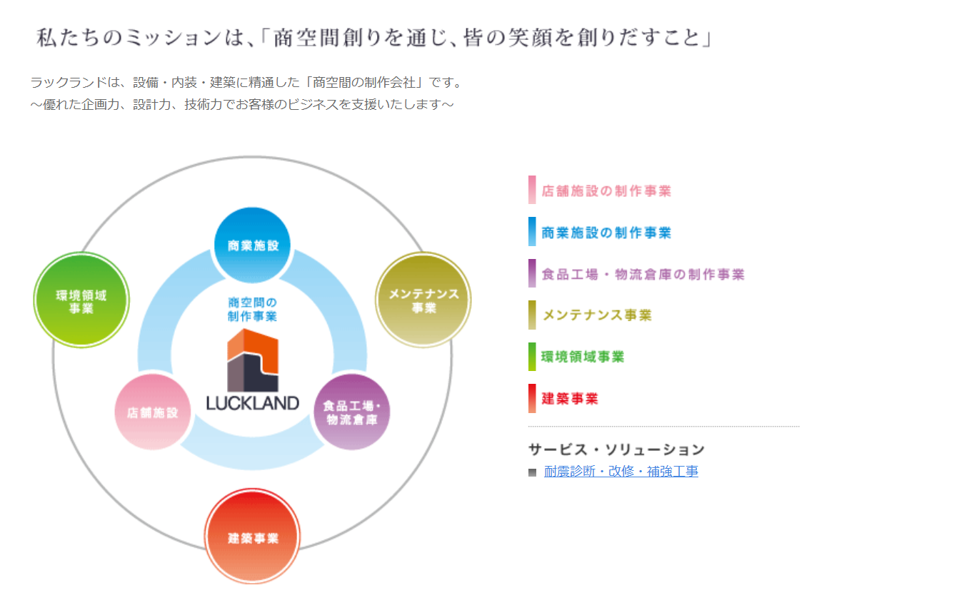 株式会社ラックランド